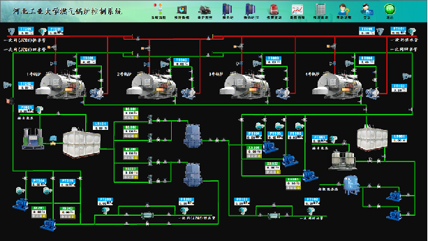 燃气锅炉 自动控制系统(图1)
