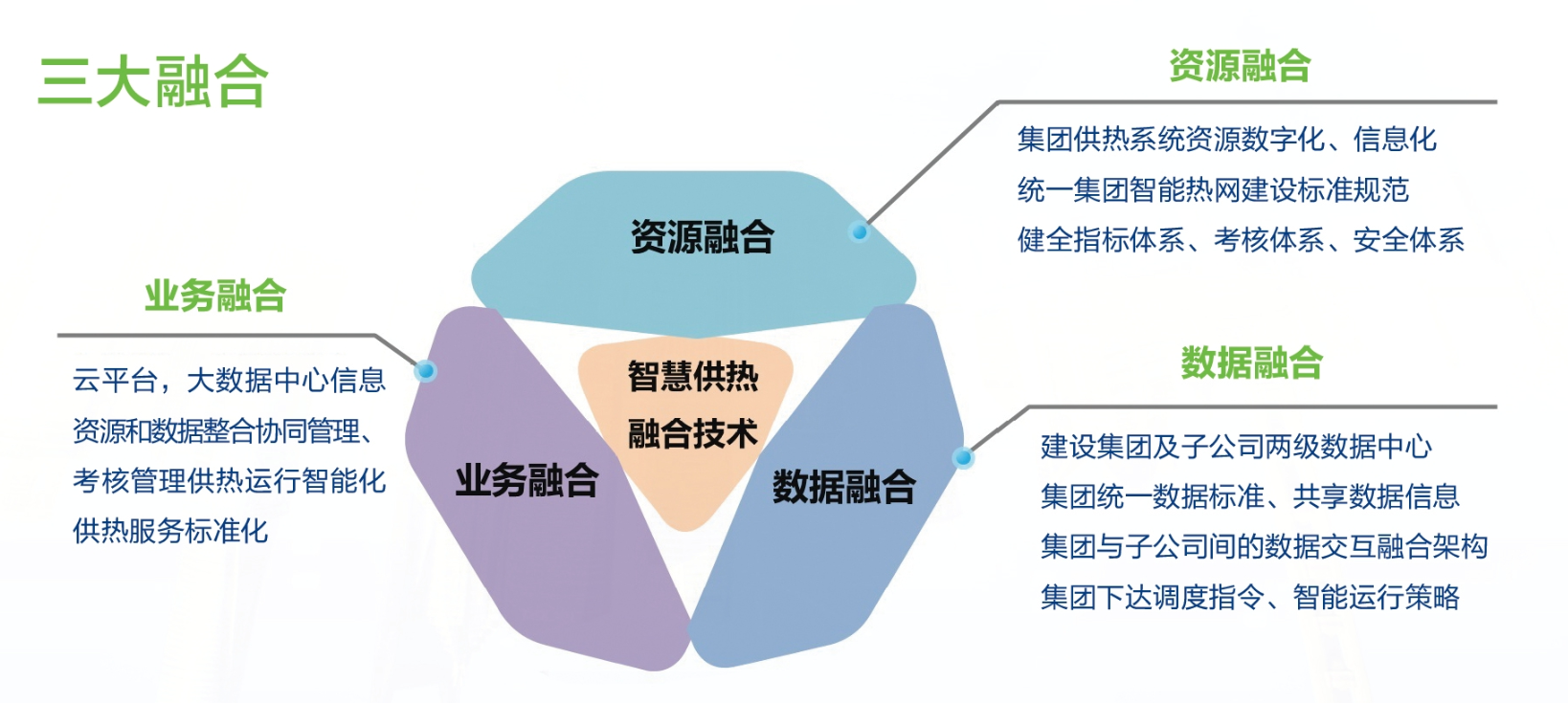 企业集团级“智慧供热”信息化平台(图1)
